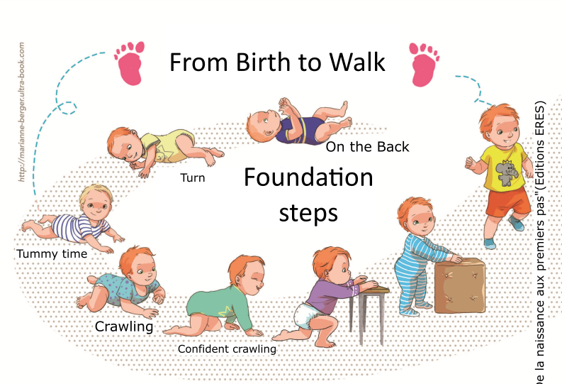 Baby physical development. Why baby Sensory- Motor activities are important.